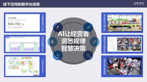 AI賦能線下商業(yè)空間 圖普科技引領商業(yè)綜合體數(shù)字化轉型新玩法