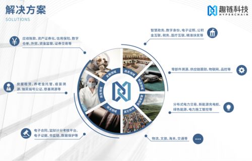 趣鏈科技 以數字技術驅動，加速區塊鏈應用落地，共迎價值時代